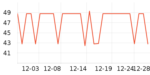 361���˶�����ʷ�۸�