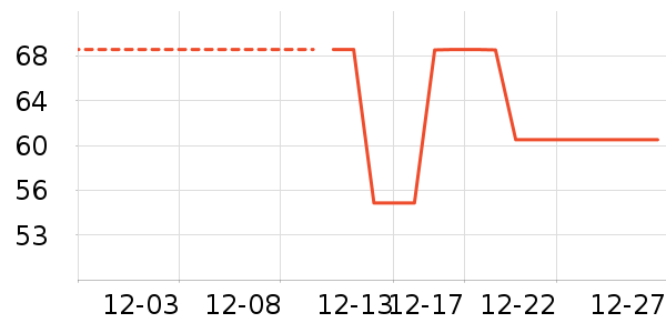 ��������������ʷ�۸�