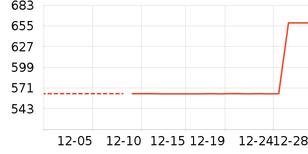 Ůʽ���޷���ʷ�۸�