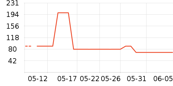 ����˹����ţ�п���ʷ�۸�