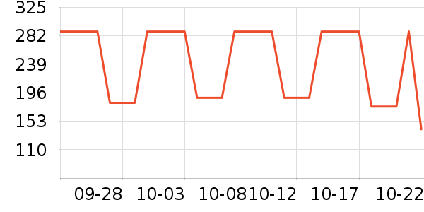 ������Ӥ�׶������/DHA ��ʷ�۸�