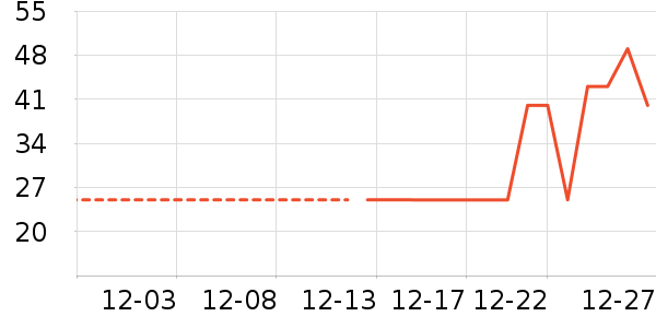 ϴ��������ʷ�۸�