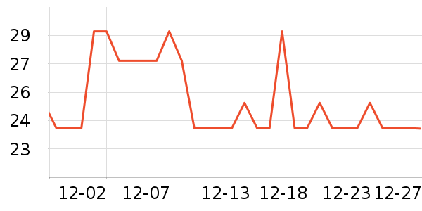 ����������ʷ�۸�