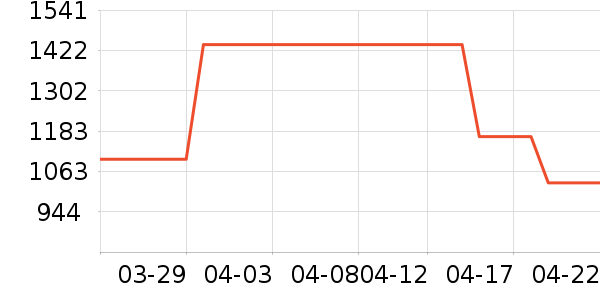 ���Ӵʵ���ʷ�۸�