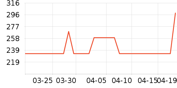 ����ż�����ʷ�۸�