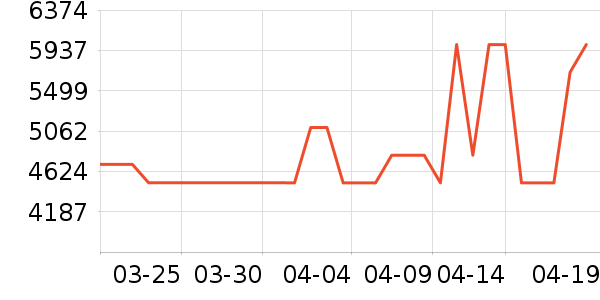 ���Ŀյ���ʷ�۸�