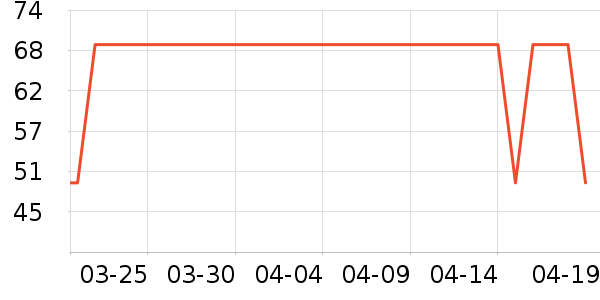 she��s������ʷ�۸�