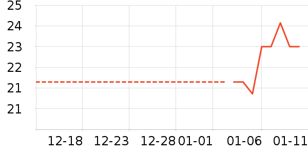 ������ʳ��ʷ�۸�