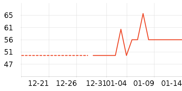 U����ʷ�۸�