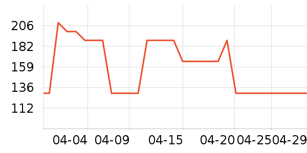 ������ѡT����ʷ�۸�