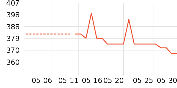 ���ϴ�˹�˶�װ��ʷ�۸�