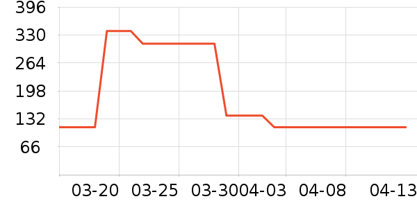 ţ�п���ʷ�۸�