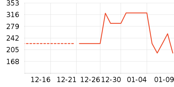 ��������ʷ�۸�