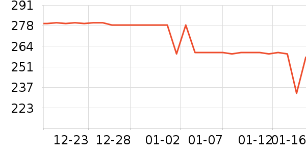 ��ͯ��װ��ʷ�۸�