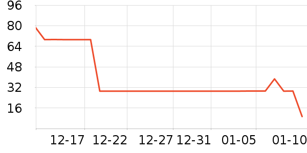 ��ͨ�����ҩ��������ʷ�۸�