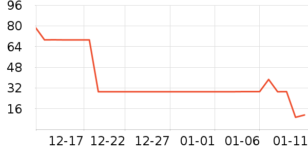 ��ͨ�����ҩ��������ʷ�۸�