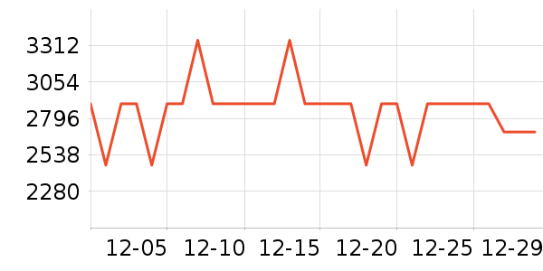 �׼�ϴ�ػ���ʷ�۸�