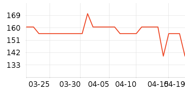 ����ñ��/Χ��/������װ��ʷ�۸�