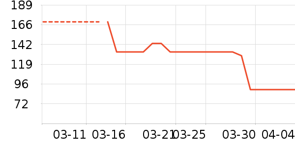 ��ͯT����ʷ�۸�