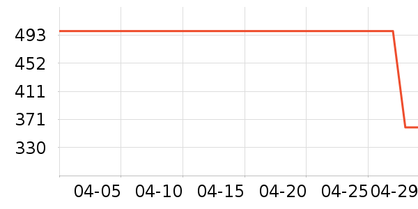 ����רҵ��Ƶ��ʷ�۸�