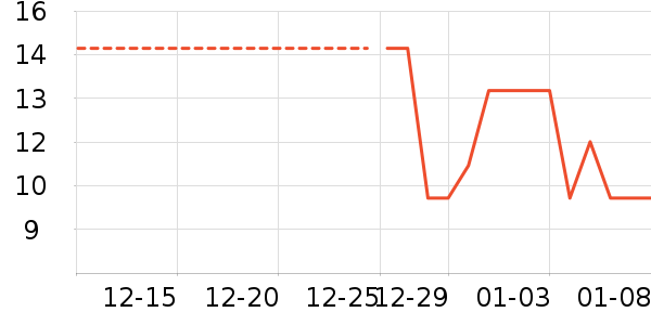 ����ˮ����ʷ�۸�