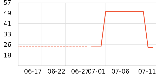 ��Ӱ�˶����¿���ʷ�۸�