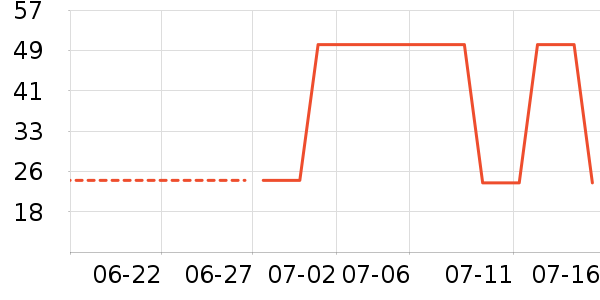 ��Ӱ�˶����¿���ʷ�۸�