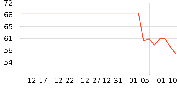 ʮ�µ�������ʷ�۸�