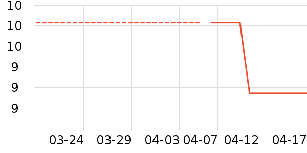 ���彡����е��ʷ�۸�