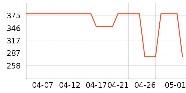 ���������׹/������ʷ�۸�