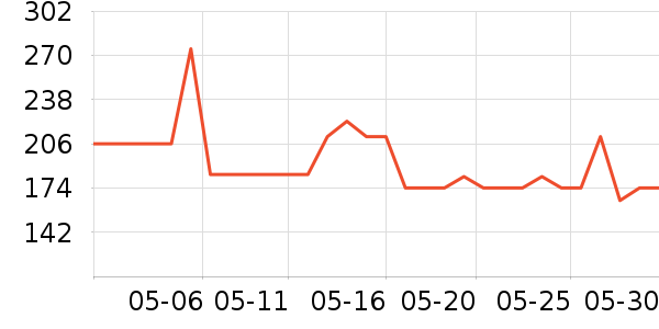 leqiyuanO2O��Ŀ��ʷ�۸�