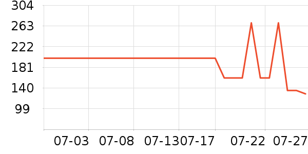 ����������ͯë��/��֯����ʷ�۸�