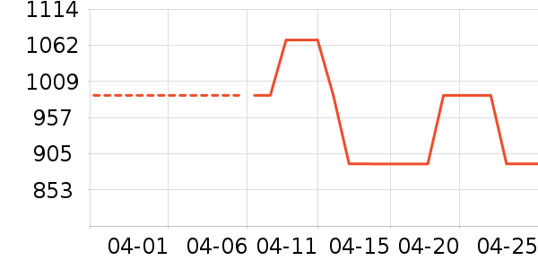 Ubras˯��/�Ҿӷ���װ��ʷ�۸�