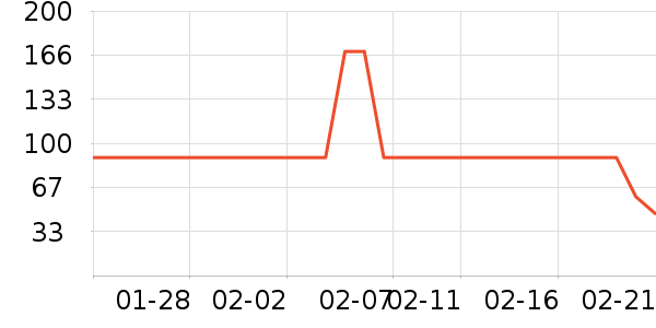 ���ѹ��̻���ʷ�۸�