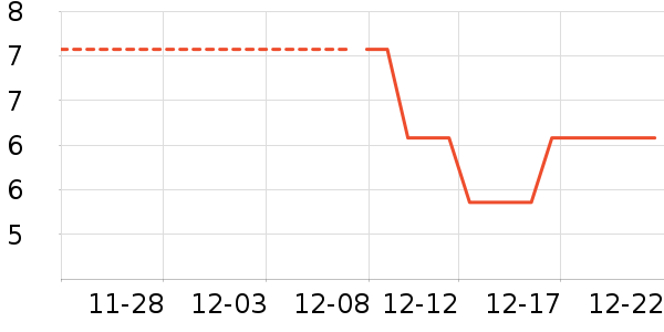 �ǹ���ʳ��ʷ�۸�