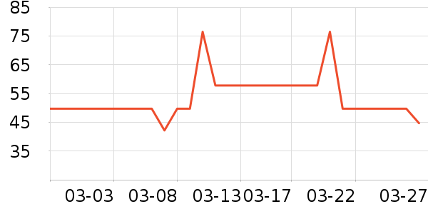 ���Ͻ�������ʷ�۸�