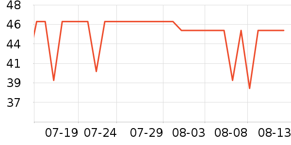 ���Ͻ�������ʷ�۸�