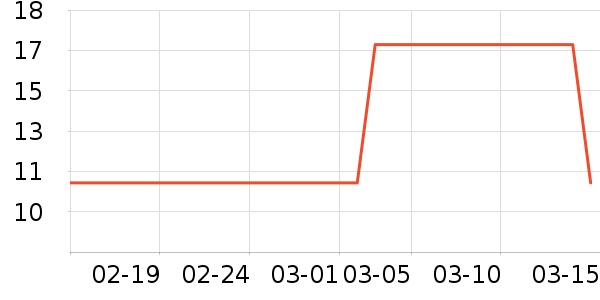 ����������ʷ�۸�