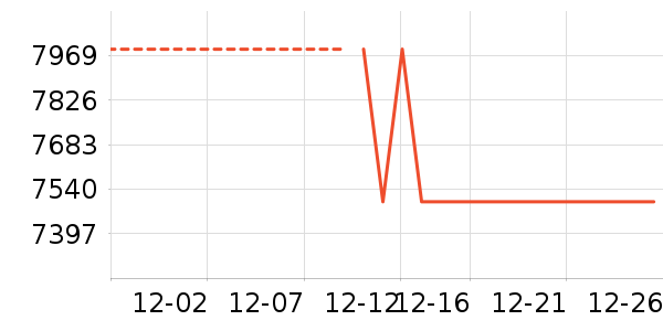 ������ʷ�۸�