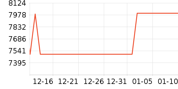 ������ʷ�۸�