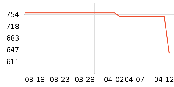 �Ϳ��˶�����ʷ�۸�