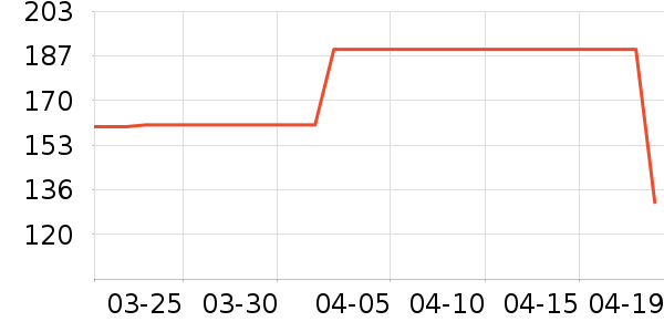 VERO MODAȹ����ʷ�۸�