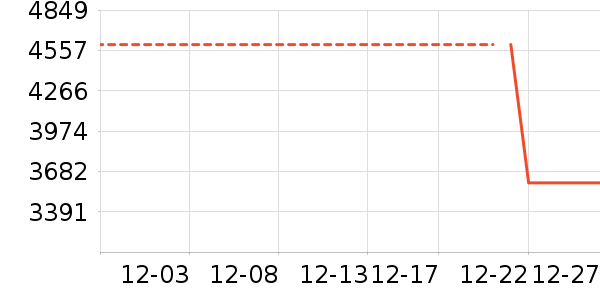 �ֻ���ʷ�۸�