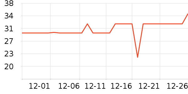 ά���ֽ��ʷ�۸�