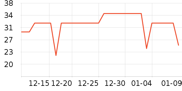 ά���ֽ��ʷ�۸�