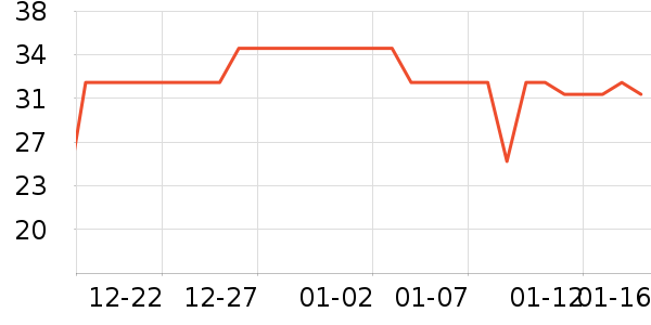 ά���ֽ��ʷ�۸�