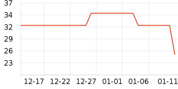 ά���ֽ��ʷ�۸�