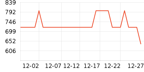 ɭ�����޷���ʷ�۸�