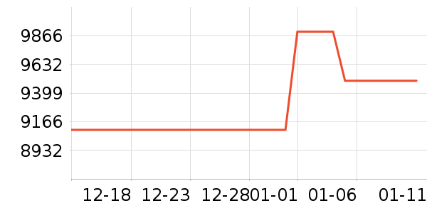 ThinkPad�ʼǱ�������ʷ�۸�