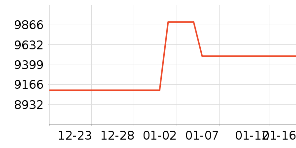 ThinkPad�ʼǱ�������ʷ�۸�
